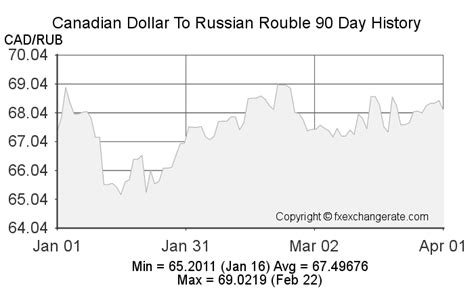 cad to roubles|Convert from Canadian Dollar (CAD) to Russian Rouble (RUB)